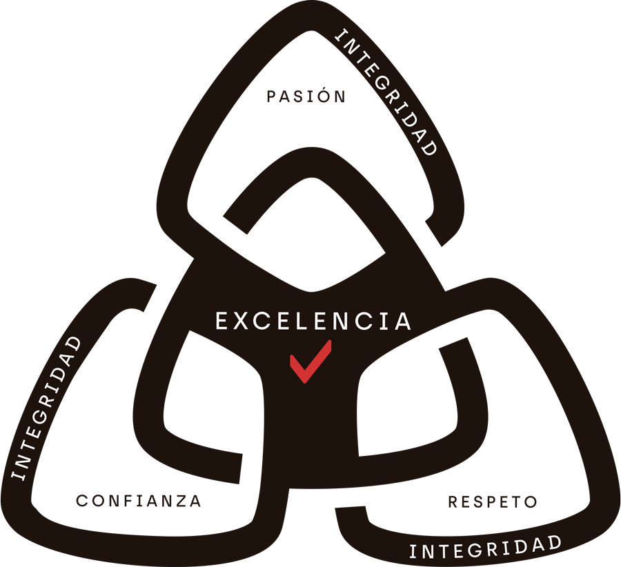 Valores Vadel