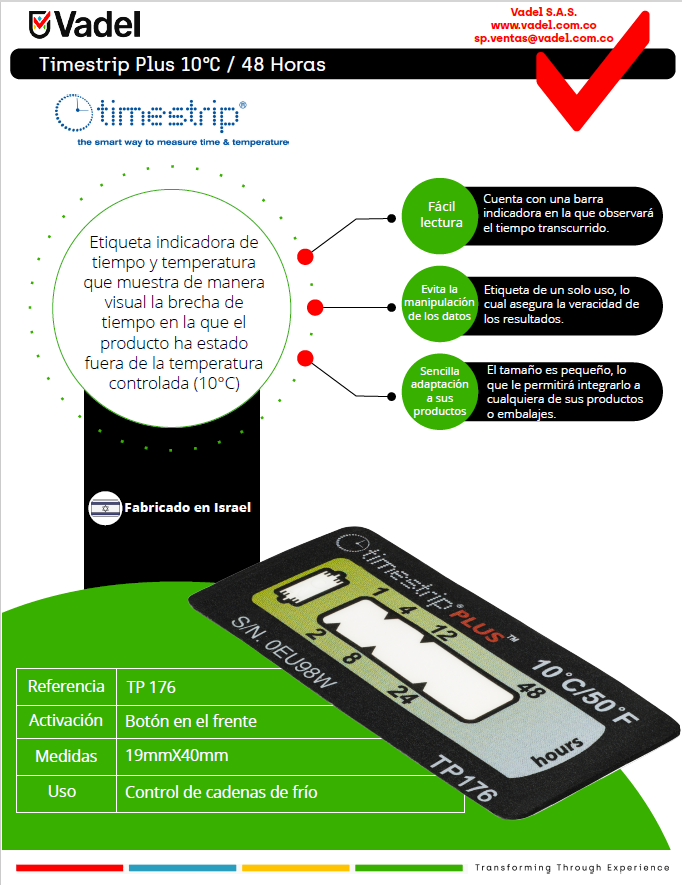 Timestrip Plus TP176