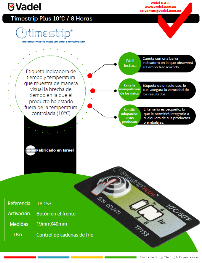 Timestrip Plus tp153